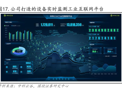 工業(yè)互聯(lián)網(wǎng)數(shù)據(jù)服務(wù) 通過戰(zhàn)略收并購與投資，驅(qū)動(dòng)多元化業(yè)務(wù)與市場開拓